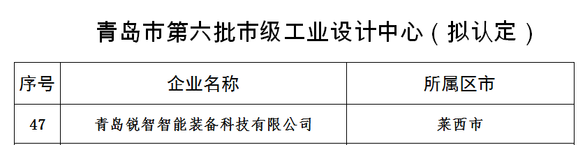 喜報！銳智智能獲評青島市工業(yè)設(shè)計中心